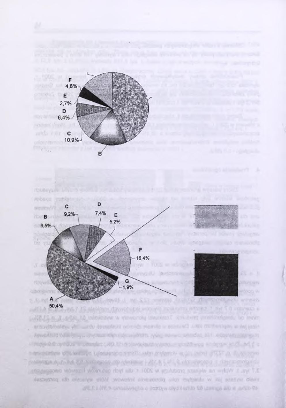 Struktura zbioru warzyw gruntow ych w 2001 r.