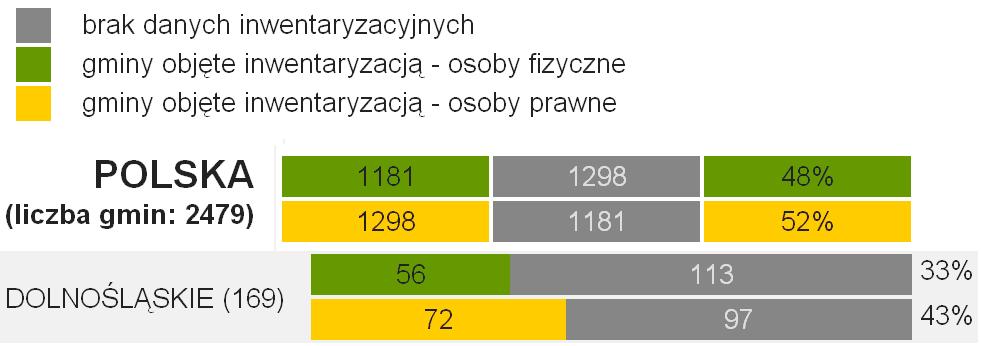 13 innych podmiotach, których działalność wykracza poza przyjęte powyżej kategorie, a jest związana z realizację Programu, np. opracowujące programy usuwania azbestu.