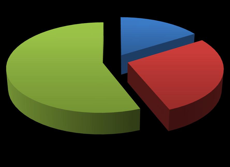 28,03% 16,05% 27,89% lata 2011-2015 lata 2015-2020 lata