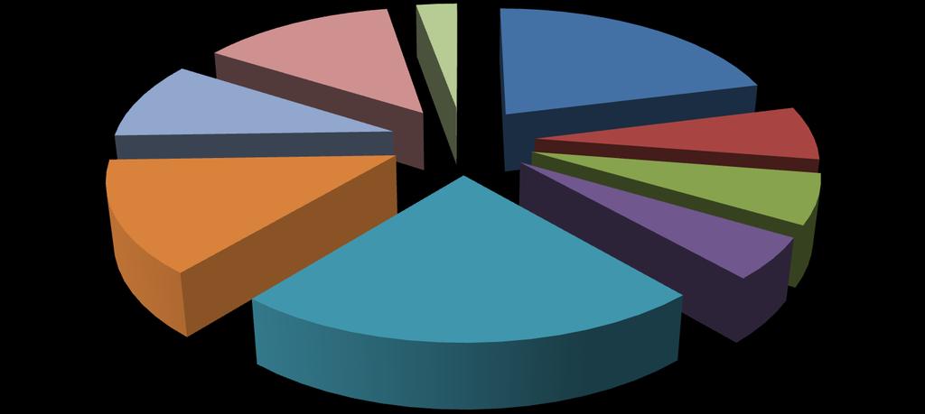 156,04 69,35 57,79 13% 3% 21% 260,07 10% 6%