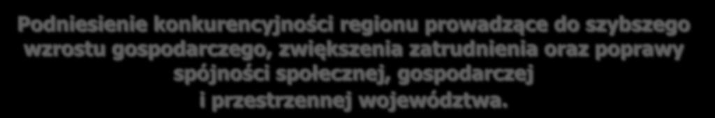 Regionalny Program Operacyjny Województwa Lubelskiego cele Podniesienie konkurencyjności regionu prowadzące do szybszego