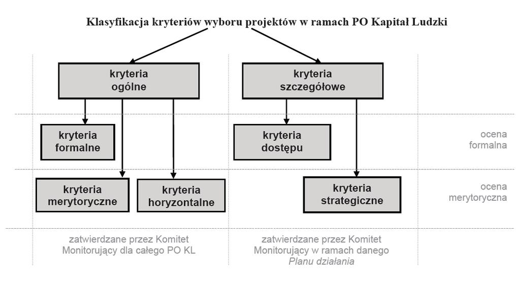 Kryteria