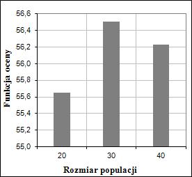 The results of the best idividual after use evolutioary algorithm Masa korpusu wrzecieika Wskaźik sztywości w osi Wskaźik sztywości w osi Wskaźik sztywości w osi 293,4 kg 567,4 N/m 257,3 N/m 163,3