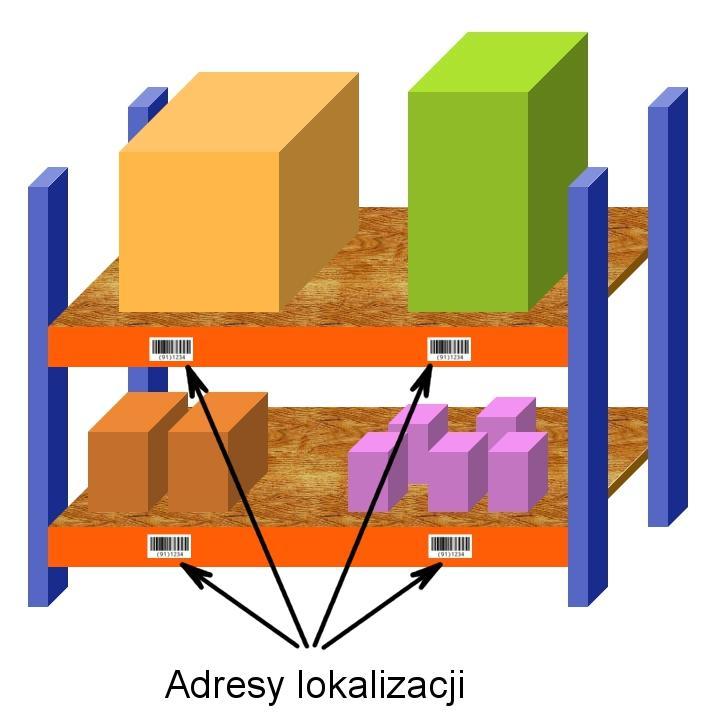 DLACZEGO MASTA? Pozycja magazynowa każde opakowanie zawierające materiał, możliwe do systemowego zidentyfikowania - rys. 3.