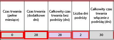 w środę i kończy we wtorek: WAŻNE: Aby prawidłowo skalkulować stawki dla osób towarzyszących (opiekunów), należy: W polu Całkowita liczba uczestników podać sumę liczby uczniów i liczby