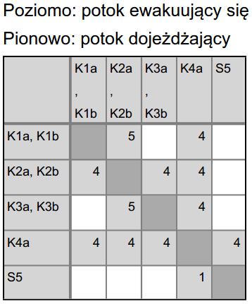 świetlnej przy drodze 719 róg ul.