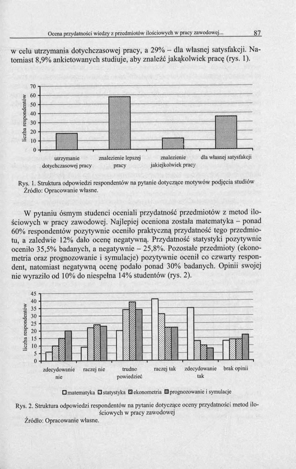 w celu utrzymania dotychczasowej pracy, a 29% - dla własnej satysfakcji. Natomiast 8,9% ankietowanych studiuje, aby znaleźć jakąkolwiek pracę (rys. 1).