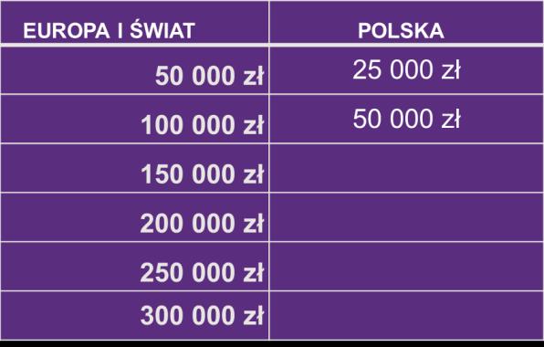 Umowa ubezpieczenia 1. Zawierana pomiędzy ubezpieczycielem, a ubezpieczonym 2. Najkrótszy okres ubezpieczenia to 1 dzień 3.