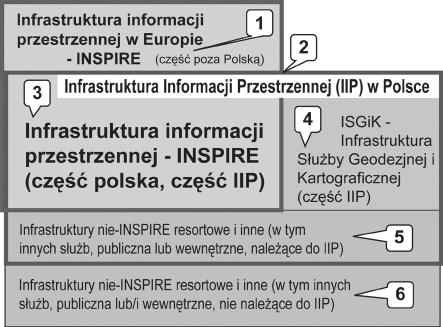 26 METODYKA I TECHNOLOGIA BUDOWY GEOSERWERA TEMATYCZNEGO JAKO KOMPONENTU INSPIRE Rys. 4.