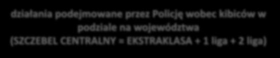 V. WYJAZDY działania podejmowane przez Policję wobec kibiców w podziale na województwa (SZCZEBEL CENTRALNY = EKSTRAKLASA + 1 liga + 2 liga) 13 zachodniopomorskie 1 lubuskie 2 1 wielkopolskie