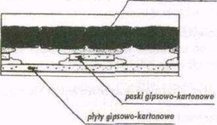 - Pasy takie, o szerokości 10 cm, odcina się z płyty gipsowo-kartonowej i mocuje przy pomocy zaczynu gipsowego. - Poziome pasy montuje się przy suficie i przy podłodze.