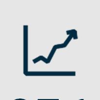 Dobre wyniki, które potwierdzają słuszną strategię WYNIKI +7,0% RevPAR +23,1% EBITDA Wzrost wskaźników operacyjnych we wszystkich