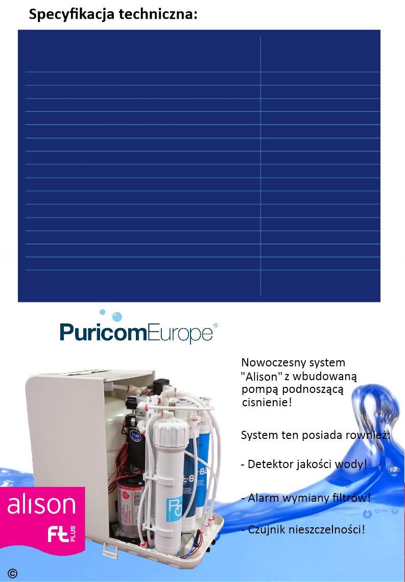DANE TECHNICZNE Wydajność nominalna (l/dzień) Stopień doczyszania membrany osmotycznej Maks. ilość jednostek TDS w wodzie zasilającej mg/l (ppm) Min. - Maks.