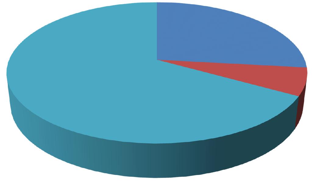 przedsiębiorstwa energia elektryczna 27% węgiel 67% gaz ziemny 6% Rysunek 26.