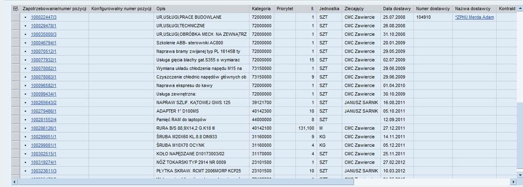 branżysty Przyspieszenie procesu zakupowego 2014 SAP