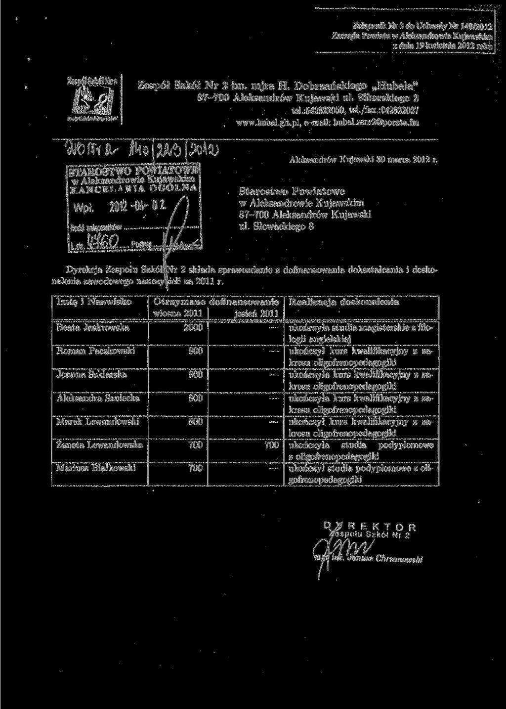 Załącznik Nr 3 do Uchwały Nr 140/2012 ZespółSzkółNn Zespół Szkół Nr 2 im. mjra H. Dobrzańskiego Hubala" 87-700 Aleksandrów Kujawski ul. Sikorskiego 2 tel.:542822050, tel./fax.:042822027 www.hubal.glt.