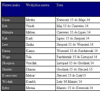 Kuroshitsuji Zodiacs Zodiaki z Kuroshitsuji Part 1: Zodiaki Tutaj jakby kto nie zna czy nie pamita... Do pierwszej czci... Part 2: Z kim si zaprzyjanisz? Baran: William T.