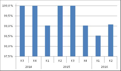 3.3 TERMINOWOŚĆ Od czasu poprzedniego sprawozdania opublikowanego w 2015 r. poprawiła się terminowość danych przesyłanych Komisji przez państwa członkowskie.