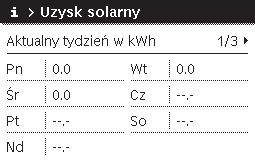 Usuwanie usterek 7 Obracać pokrętło nastawcze, aby zaznaczyć Uzysk solarny, i nacisnąć je. Wyświetlony zostanie uzysk solarny w bieżącym tygodniu.