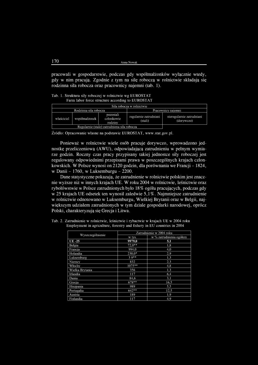 . Tab. 1.