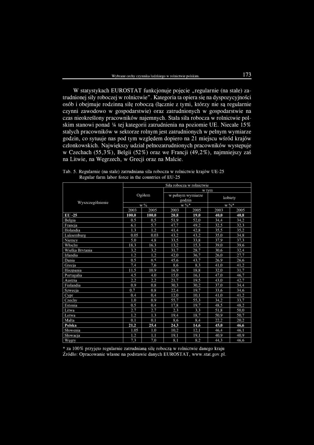 Wybrane cechy czynnika ludzkiego w rolnictwie polskim. 173 W statystykach EUROSTAT funkcjonuje pojęcie regularnie (na stale) zatrudnionej siły roboczej w rolnictwie.