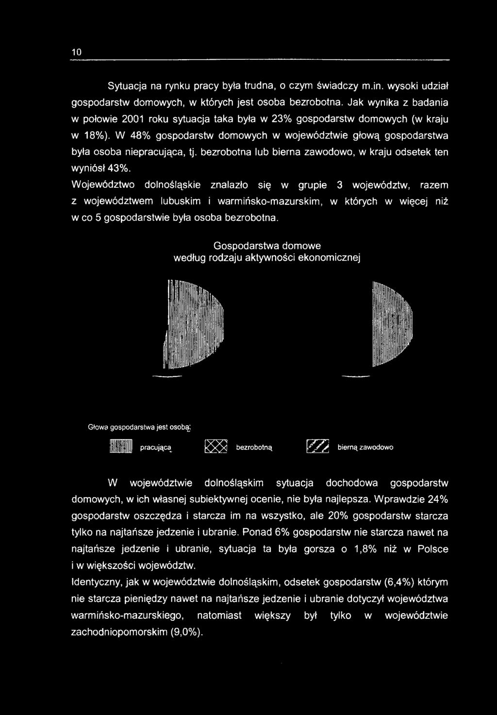 bezrobotna.
