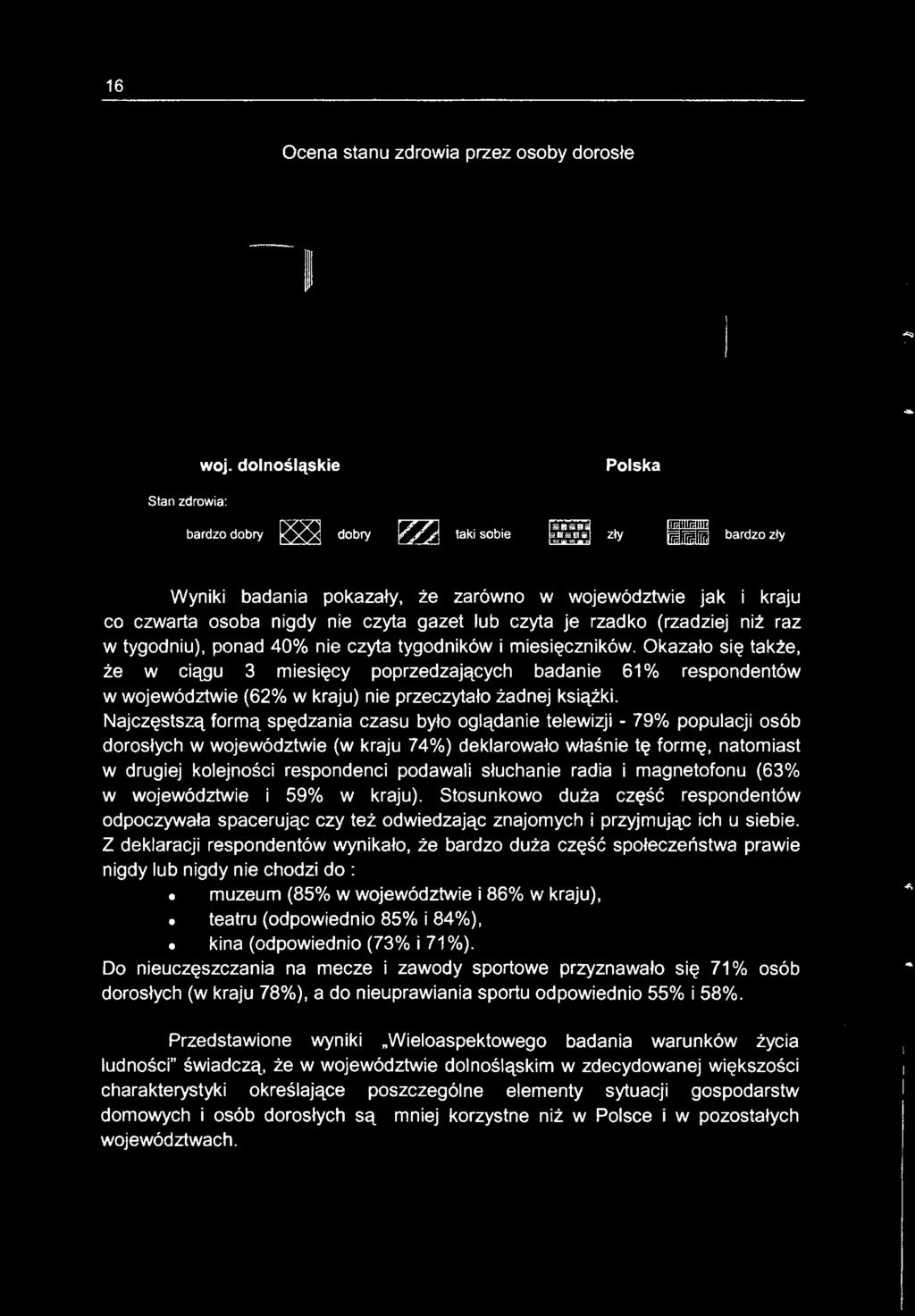 Najczęstszą formą spędzania czasu było oglądanie telewizji - 79% populacji osób dorosłych w województwie (w kraju 74%) deklarowało właśnie tę formę, natomiast w drugiej kolejności respondenci