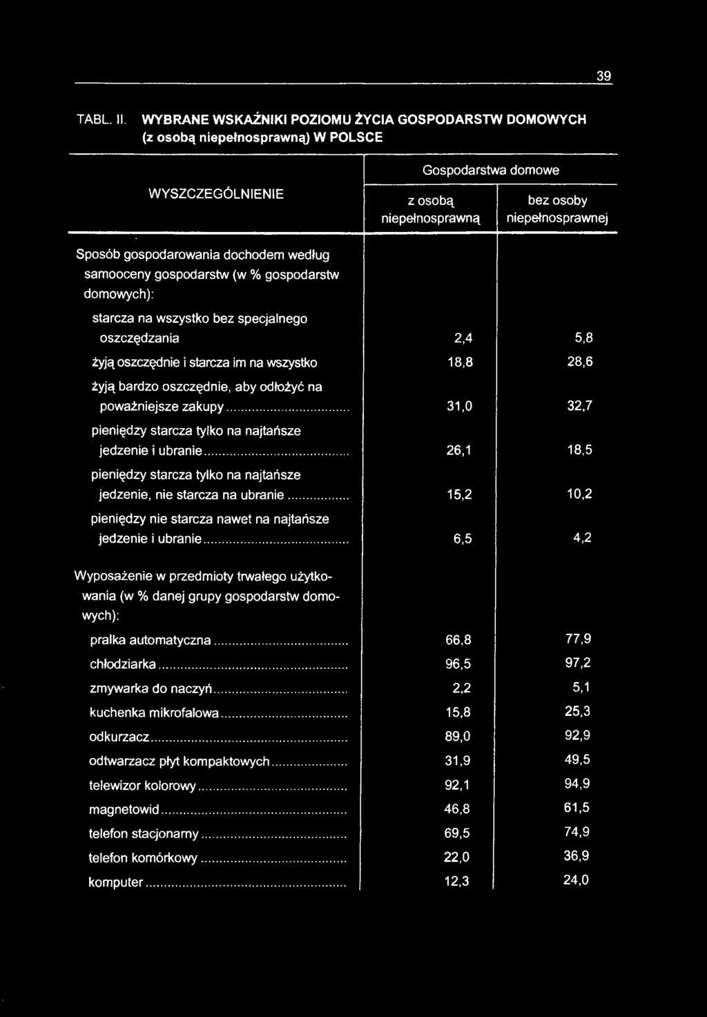 .. pieniędzy starcza tylko na najtańsze 18,8 28,6 31,0 32,7 26,1 18,5 jedzenie, nie starcza na ubranie... 15,2 10,2 pieniędzy nie starcza nawet na najtańsze jedzenie i ubranie.