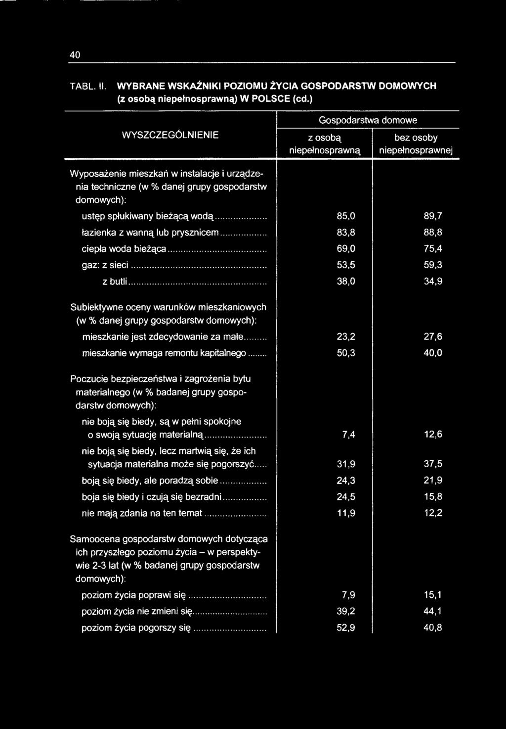 .. 50,3 40,0 Poczucie bezpieczeństwa i zagrożenia bytu materialnego (w % badanej grupy gospodarstw domowych): nie boją się biedy, są w pełni spokojne o swoją sytuację materialną.