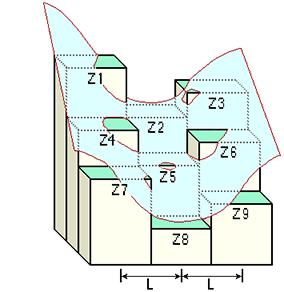 KRZYWIZNA TERENU Z = Ax²y² + Bx²y + Cxy² + Dx² + Ey² + Fxy + Gx + Hy + I A = [(Z1 + Z3 + Z7 + Z9) / 4 - (Z2 + Z4 + Z6 + Z8) / 2 + Z5] / L 4 B = [(Z1 + Z3 - Z7 - Z9) /4 - (Z2 - Z8) /2] / L 3