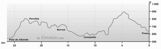 Etap 4 Tineo - Peñaseita (28 km) Campiello Wys.: 620 m.n.p.m. Do Borres: 3 km Do Santiago de Compostela: 230.7 km W razie konieczności można znaleźć nocleg w Casa Herminia.; 8 miejsc.