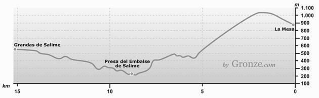 Etap 6 La Mesa - Grandas de Salime (15 km) Grandas de Salime Mieszk.: 1100 Wys.: 605 m.n.p.m. Do Careijeira: 2.3 km Do Santiago de Compostela: 182.