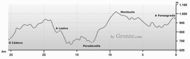 Etap 8 A Fonsagrada - O Cádavo (23.9 km) Paradavella Wys.: 705 m.n.p.m. Do A Lastra: 4.3 km Do Santiago de Compostela: 143.2 km A Lastra Mieszk.: 80 Wys.: 800 m.n.p.m. Do O Cádavo: 7.