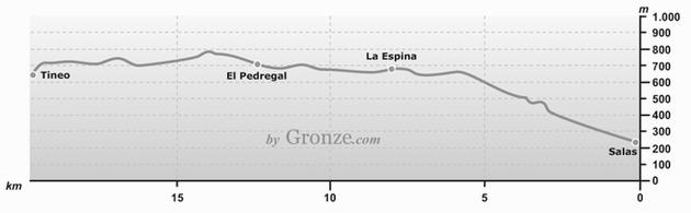 Etap 3 Salas - Tineo (19 km) Bodenaya Mieszk.: 200 Wys.: 600 m.n.p.m. Do La Espina: 1.9 km Do Santiago de Compostela: 255 km Albergue de Bodenaya: 21 miejsc, donativo, tel.