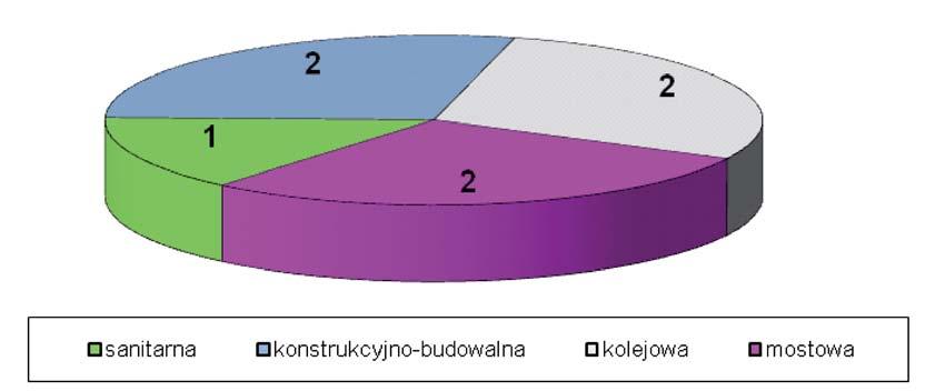pozostawiono bez rozpatrzenia, gdyż wnioskodawca nie uzupełnił braków formalnych.