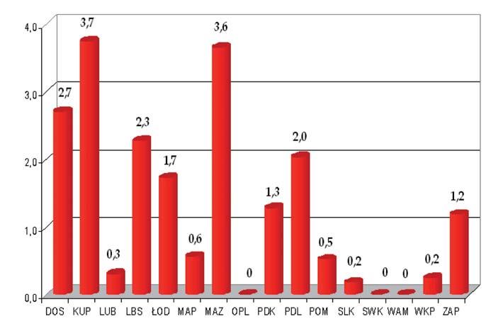 problem w szerszym kontekście, czyli skonfrontować liczbę spraw odwoławczych wnoszonych do KKK z liczbą wszystkich rozpatrywanych