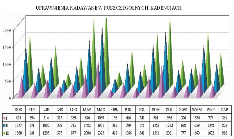 SPRAWOZDANIE KRAJOWEJ KOMISJI KWALIFIKACYJNEJ Załącznik do sprawozdania z działalności KKK w roku 2013.