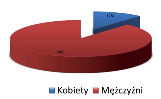 62396-267 -0,4% 53,70% 53,95% IS 21916 21831 85 0,4% 18,94% 18,87% IE 16872 16829 43 0,3% 14,58% 14,55% BD 8260 8170 90 1,1% 7,14% 7,06% WM 2128 2211-83 -3,8% 1,84% 1,91%