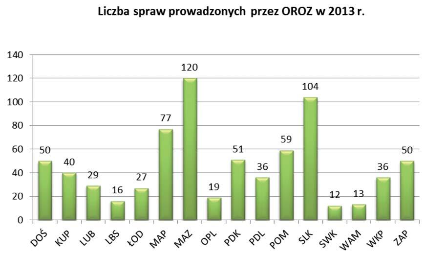 SPRAWOZDANIE KRAJOWEGO RZECZNIKA ODPOWIEDZIALNOŚCI ZAWODOWEJ nierzetelnego wypełnienia obowiązków, głównie przez kierowników budów oraz inspektorów nadzoru inwestorskiego, nieprawidłowego prowadzenia