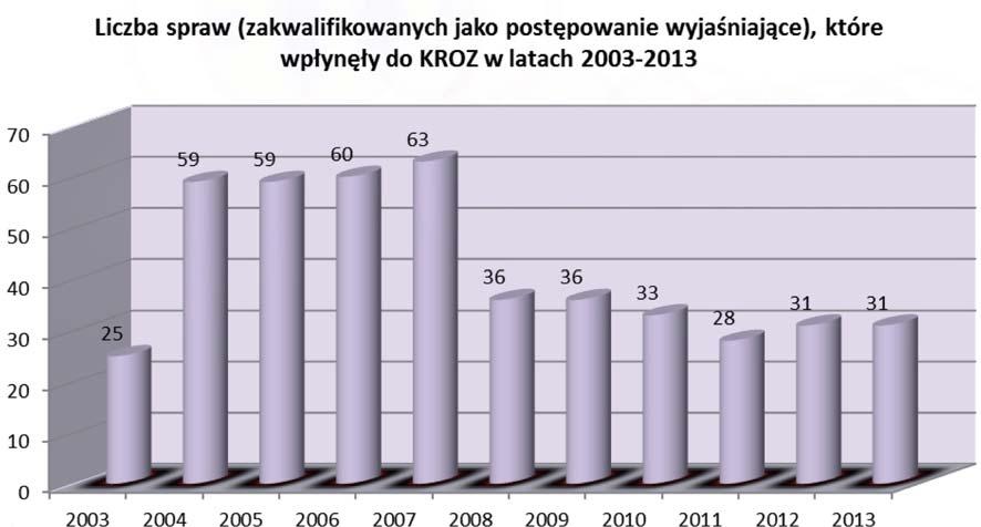Krajowy Rzecznik Odpowiedzialności Zawodowej Polskiej Izby Inżynierów Budownictwa ocenia działalność okręgowych rzeczników