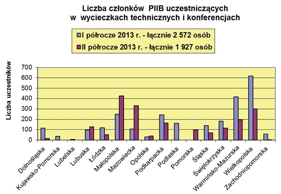 SPRAWOZDANIE KRAJOWEJ RADY Rys. 3.