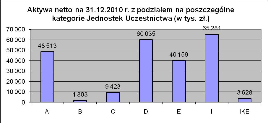 6.2. Wielkość średniej stopy zwrotu z inwestycji w Jednostki Uczestnictwa Subfunduszu za ostatnie 3, 5 i 10 lat okres Średnia stopa zwrotu z inwestycji* kat. A kat. B kat. C kat. D kat. E kat. I kat.