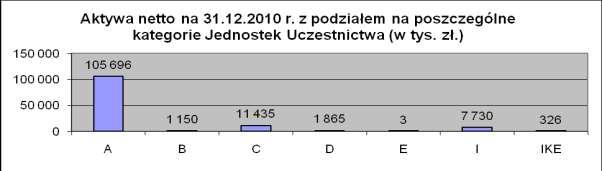 5.6. Wskazanie istniejących umów lub porozumień, na postawie których koszty działalności Funduszu bezpośrednio lub pośrednio są rozdzielane między Fundusz a Towarzystwo lub inny podmiot Na podstawie