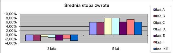 Podział kosztów ustalony w powołanej umowie nie ma wpływu na interes Uczestników Funduszu.