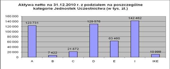 5.6. Wskazanie istniejących umów lub porozumień, na postawie których koszty działalności Funduszu bezpośrednio lub pośrednio są rozdzielane między Fundusz a Towarzystwo lub inny podmiot Na podstawie