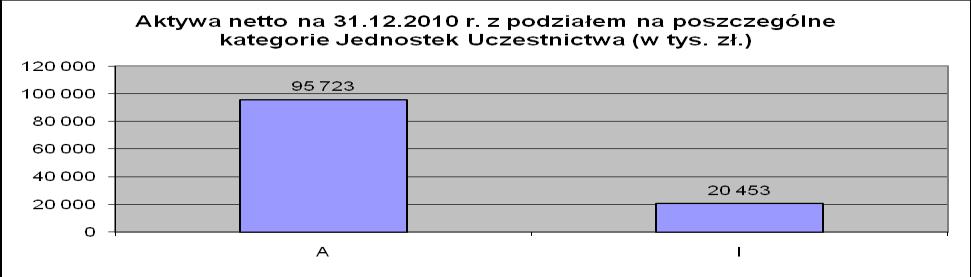 5.6. Wskazanie istniejących umów lub porozumień, na postawie których koszty działalności Funduszu bezpośrednio lub pośrednio są rozdzielane między Fundusz a Towarzystwo lub inny podmiot Na podstawie