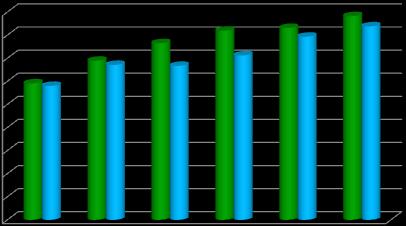 Reduction Air Consumption [%] Reduction Air Consumption [%] Air consumption [mg/cycle] Air consumption [mg/cycle] 4 4 3 3 2 2 1 1 ON 3 rpm DF-2, ms 2 4 8 1 12 1 4 3 2 1 ON 4 rpm DF-2, ms 2 4 6 8 1
