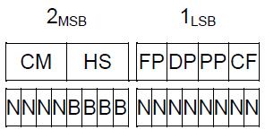 Nr Funkcja Nazwa obiektu komunikacyjnego 930, 933 Stan awaryjnego konwertera światła Wyjście A - Oświetlenie awaryjne x Typ danych 2 bajty DPT_CS Flagi C, R, T Aby aktywować ten obiekt komunikacyjny,