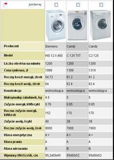 EURO TOPTEN Jak kupować energooszczędne