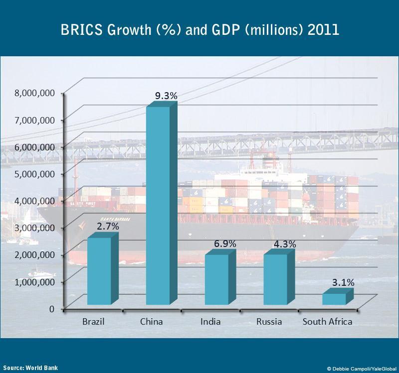 BRICS JAKO KREATOR BEZPIECZEŃSTWA W ŚRODOWISKU MIĘDZYNARODOWYM Źródło: BRICS to mull development bank, forex reserve pool 03-20-13 China Daily. Rys. 4. Dane wzrostu BRICS i dane PKB 5.